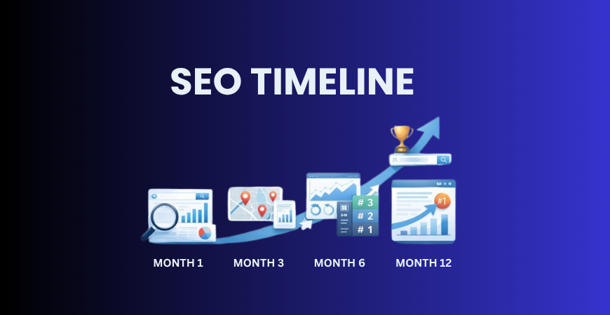 SEO timeline