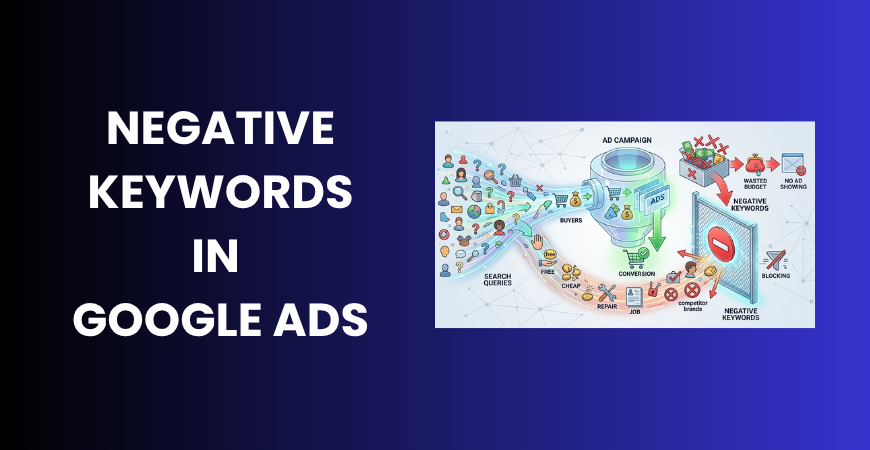 Negative keywords in Google Ads