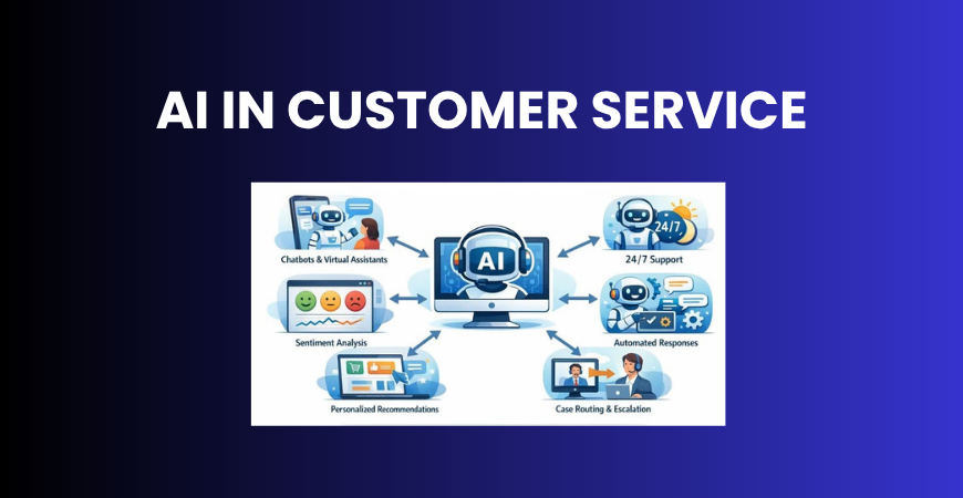 AI in customer service