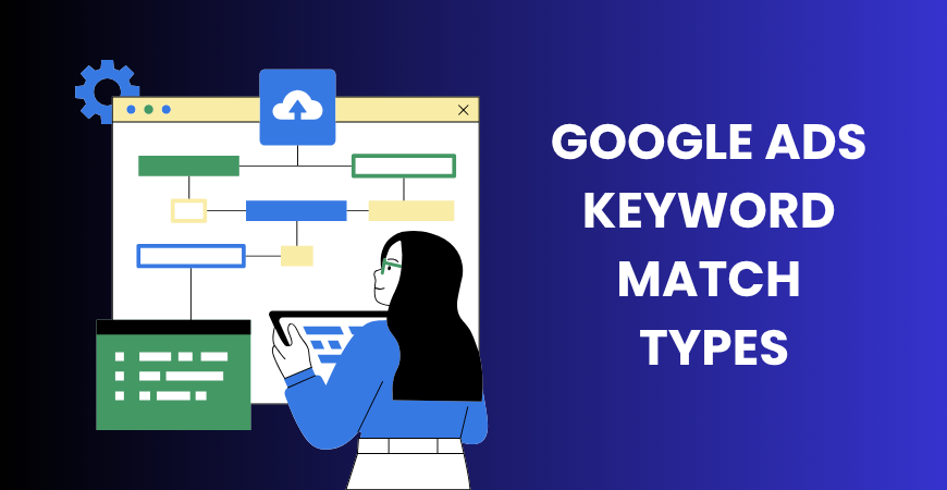 Google Ads Keyword Match Types